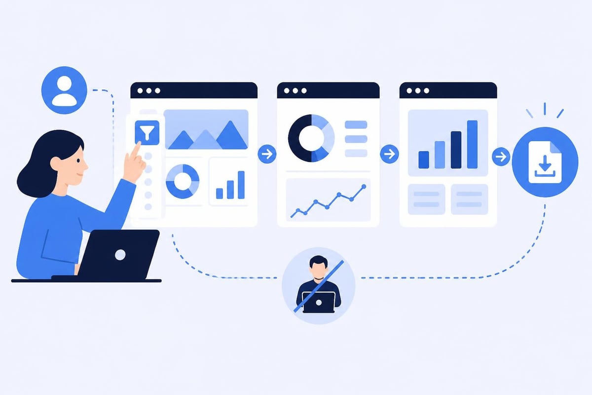 Self-service analytics workflow
