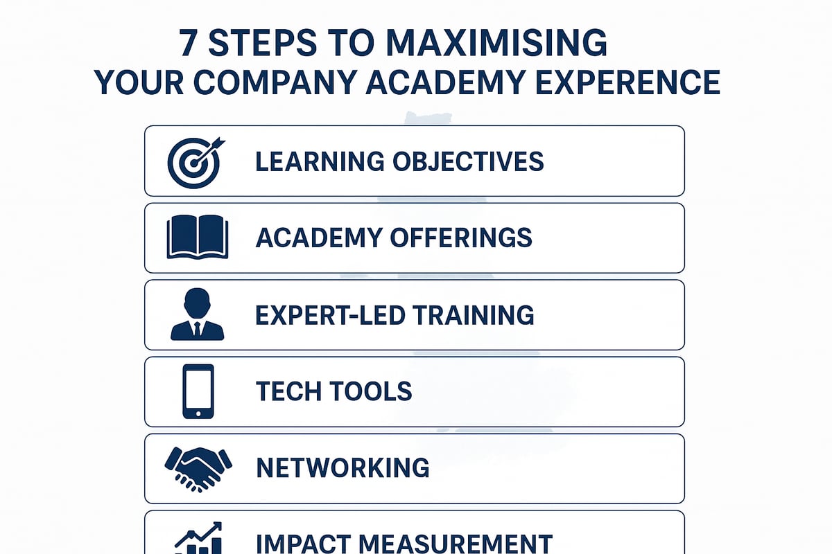 How to Maximise Your Company Academy Experience