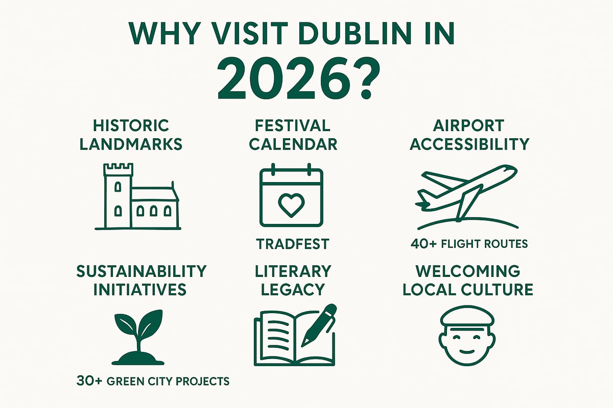 Why Visit Dublin in 2026?