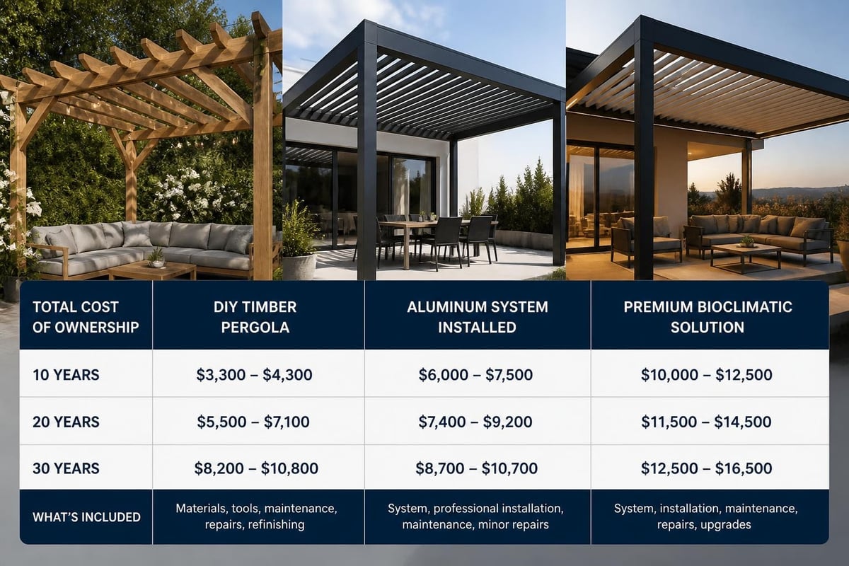 Cost comparison framework