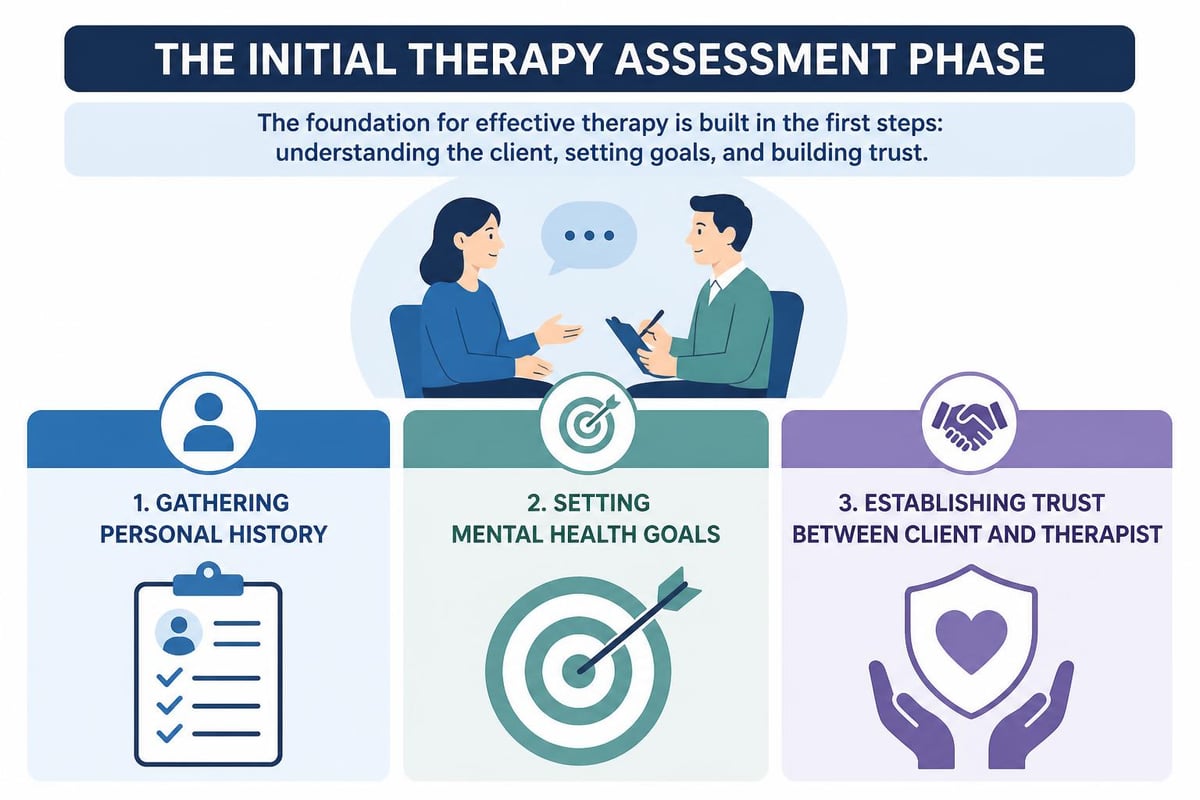 Beginning therapy journey