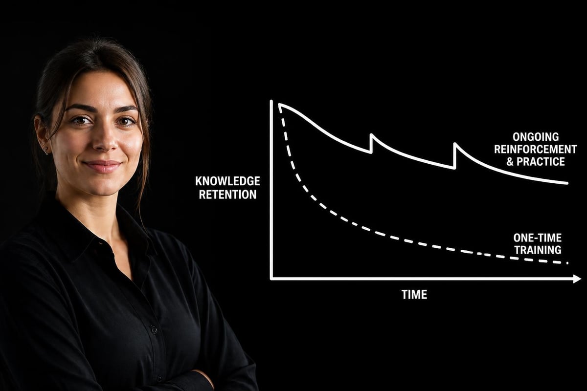 Learning retention curve