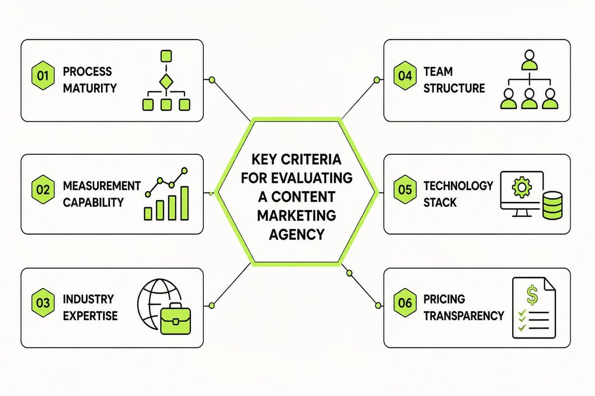 Agency evaluation criteria