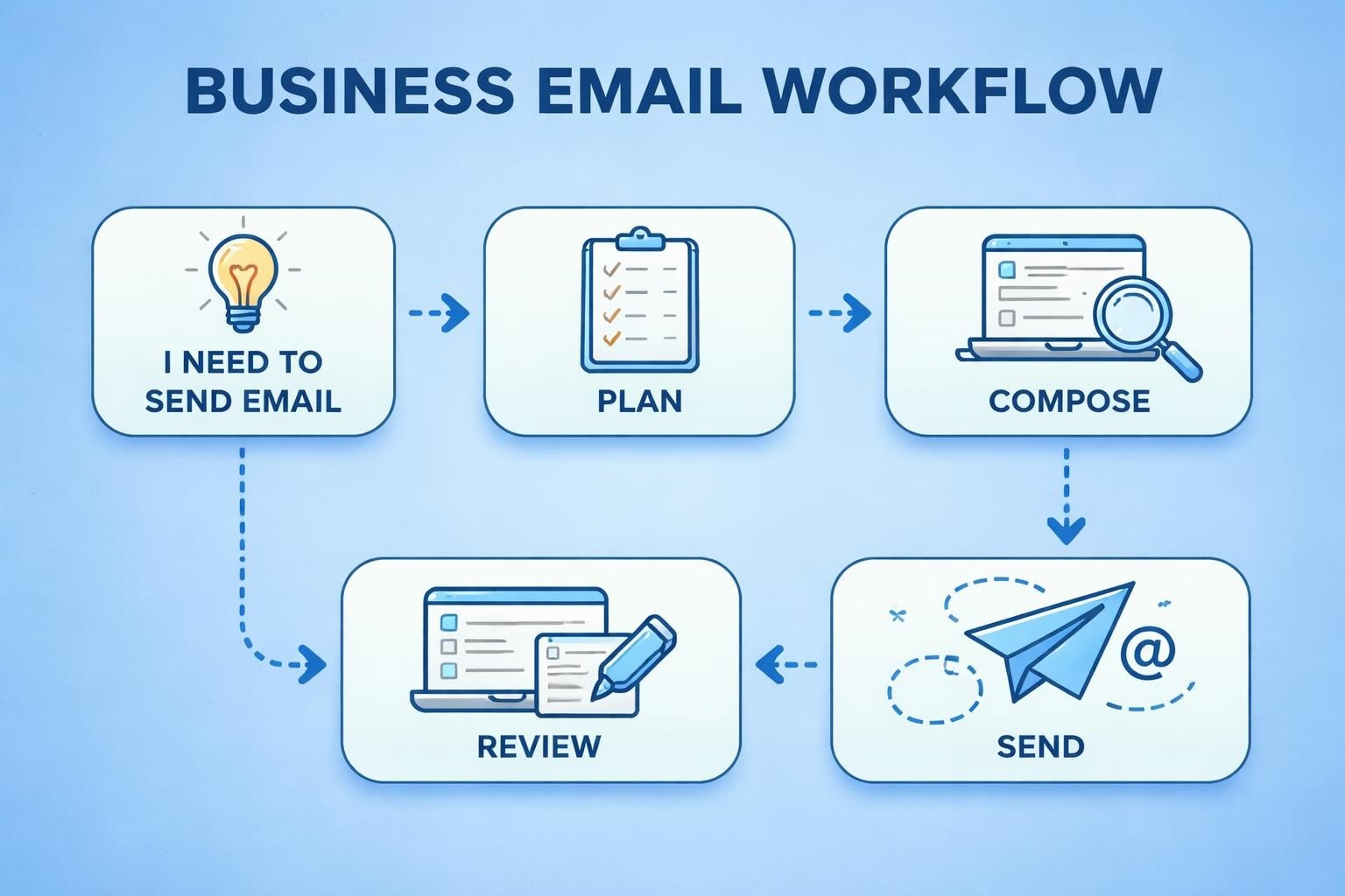 I Need to Send Email: Complete Guide for Business Success