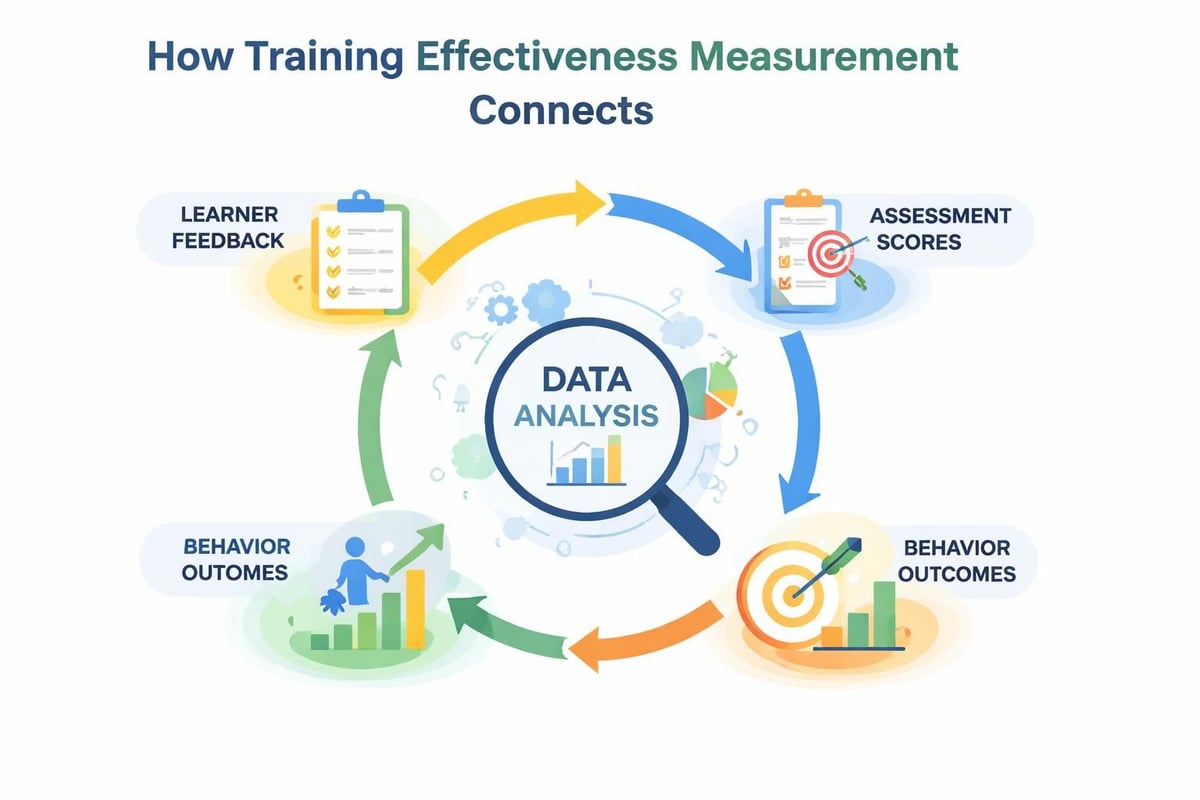 Training analytics dashboard