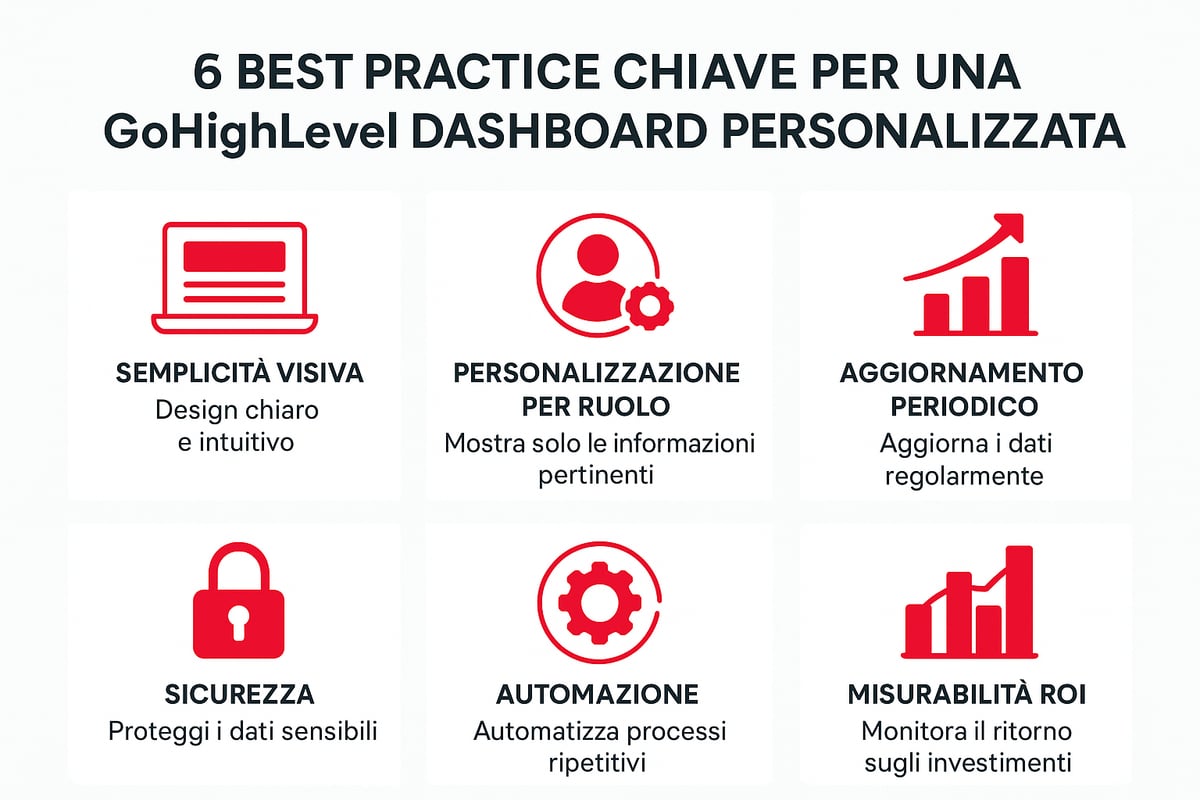 Guida Completa a gohighlevel dashboard personalizzata 2025 8 Best practice per una dashboard efficace e performante