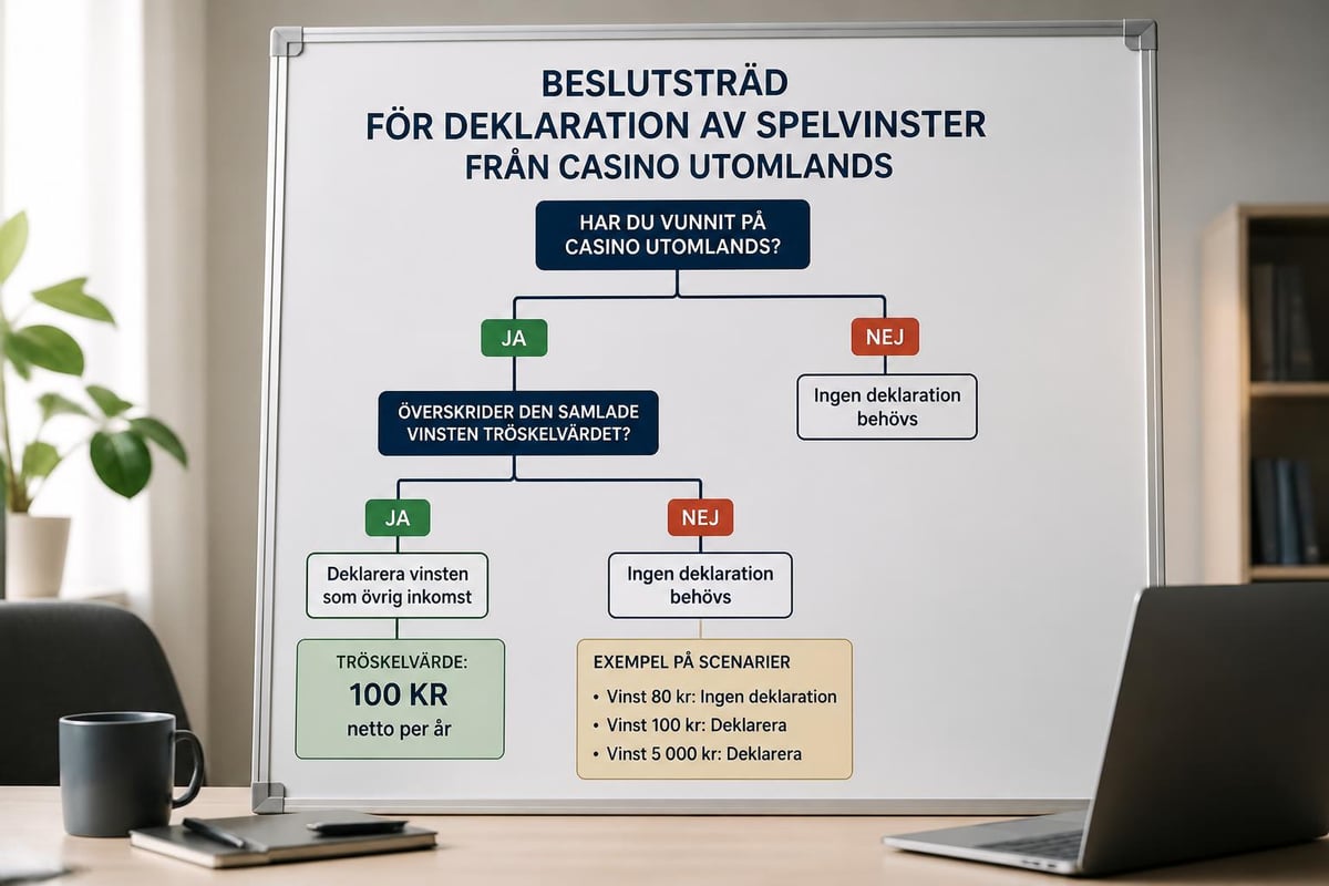 Skattefrågor casino utomlands