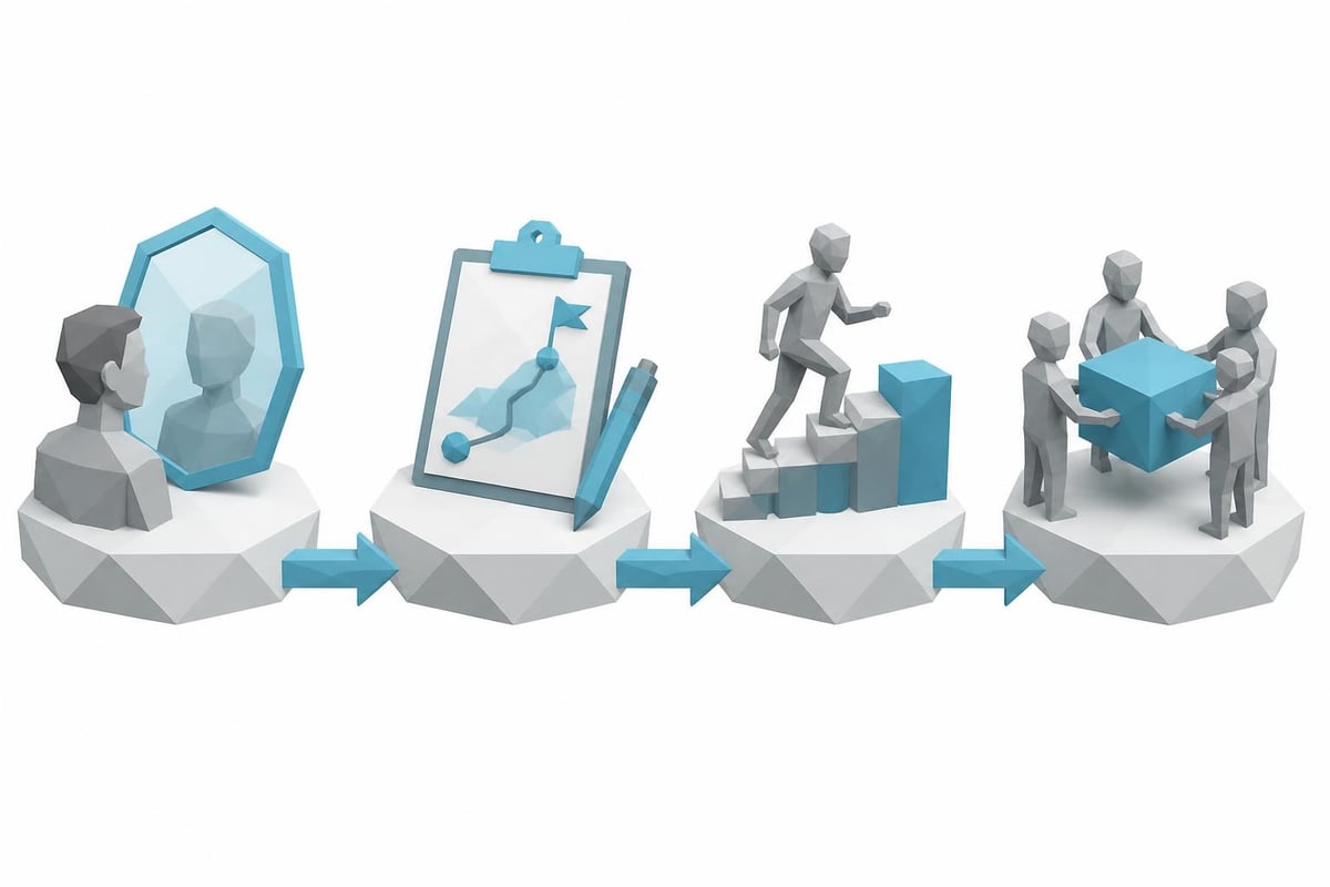 You coaching framework stages
