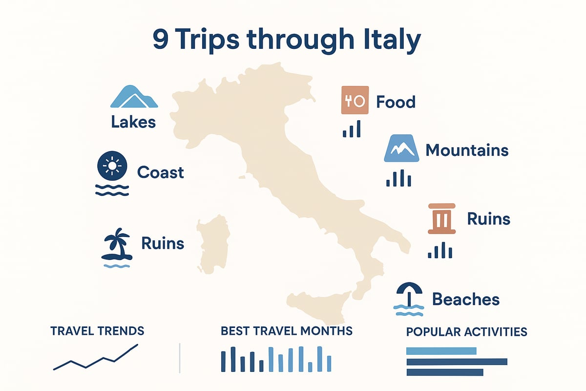 9 Unforgettable Trips Through Italy to Take in 2026