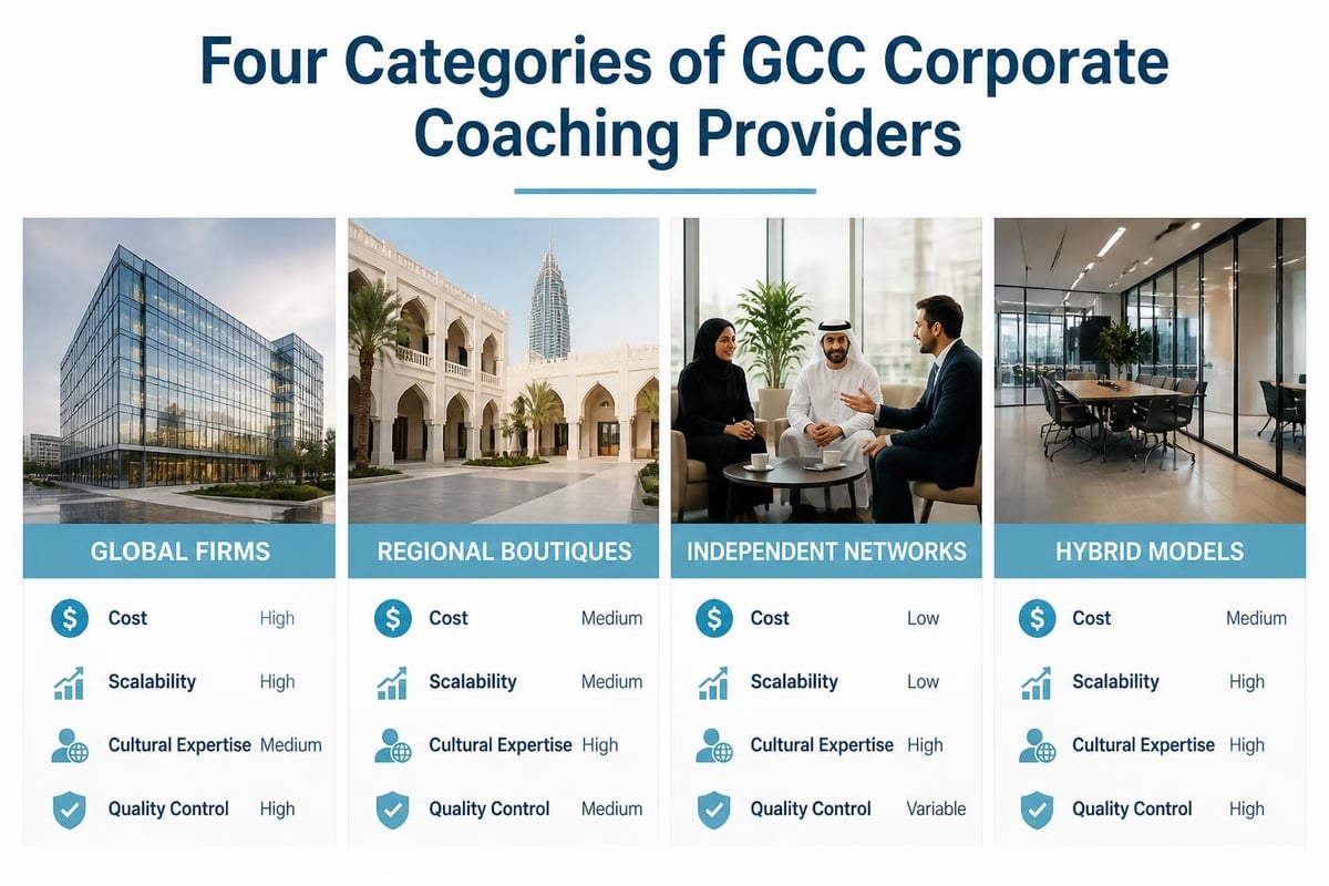 Corporate coaching provider comparison