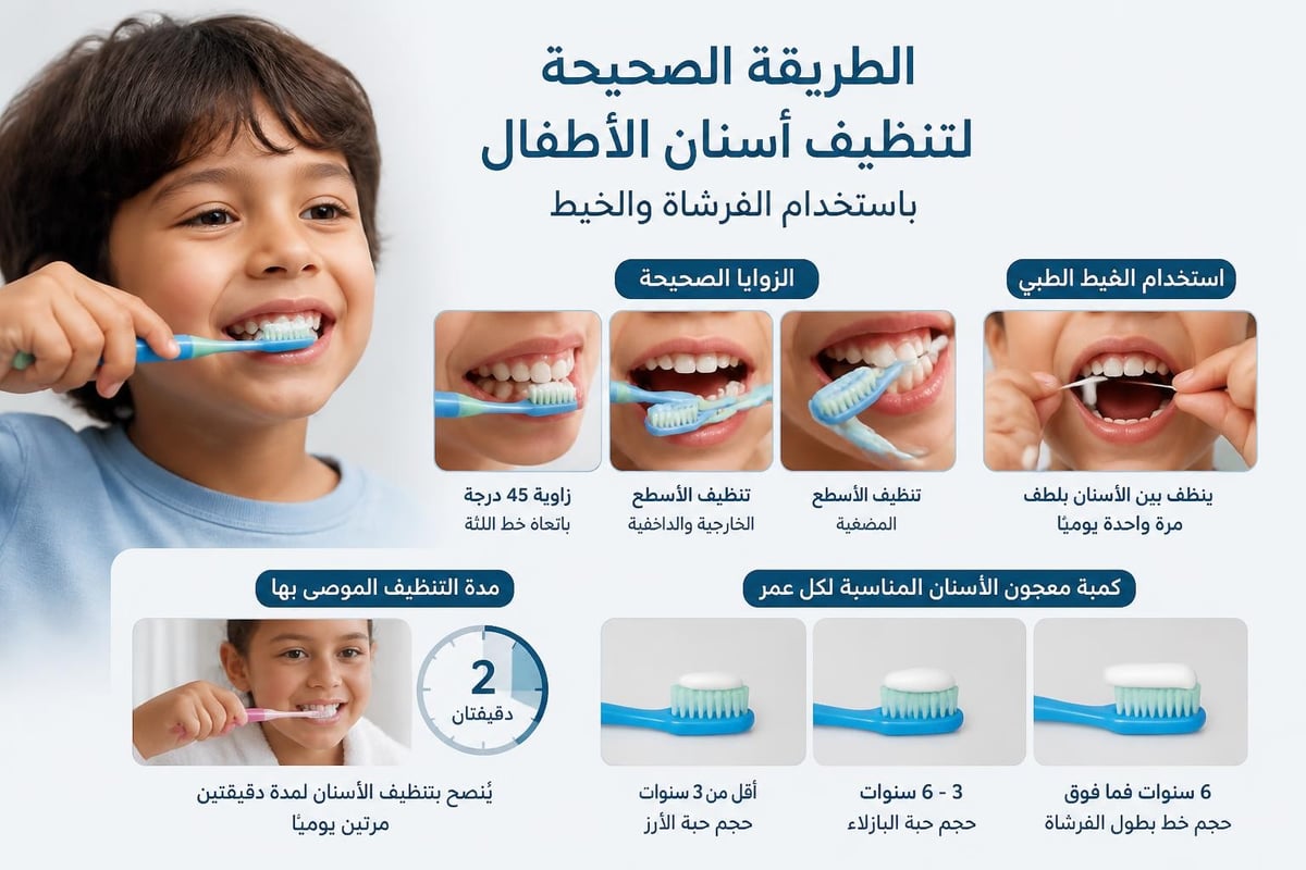 تقنيات تنظيف أسنان الأطفال