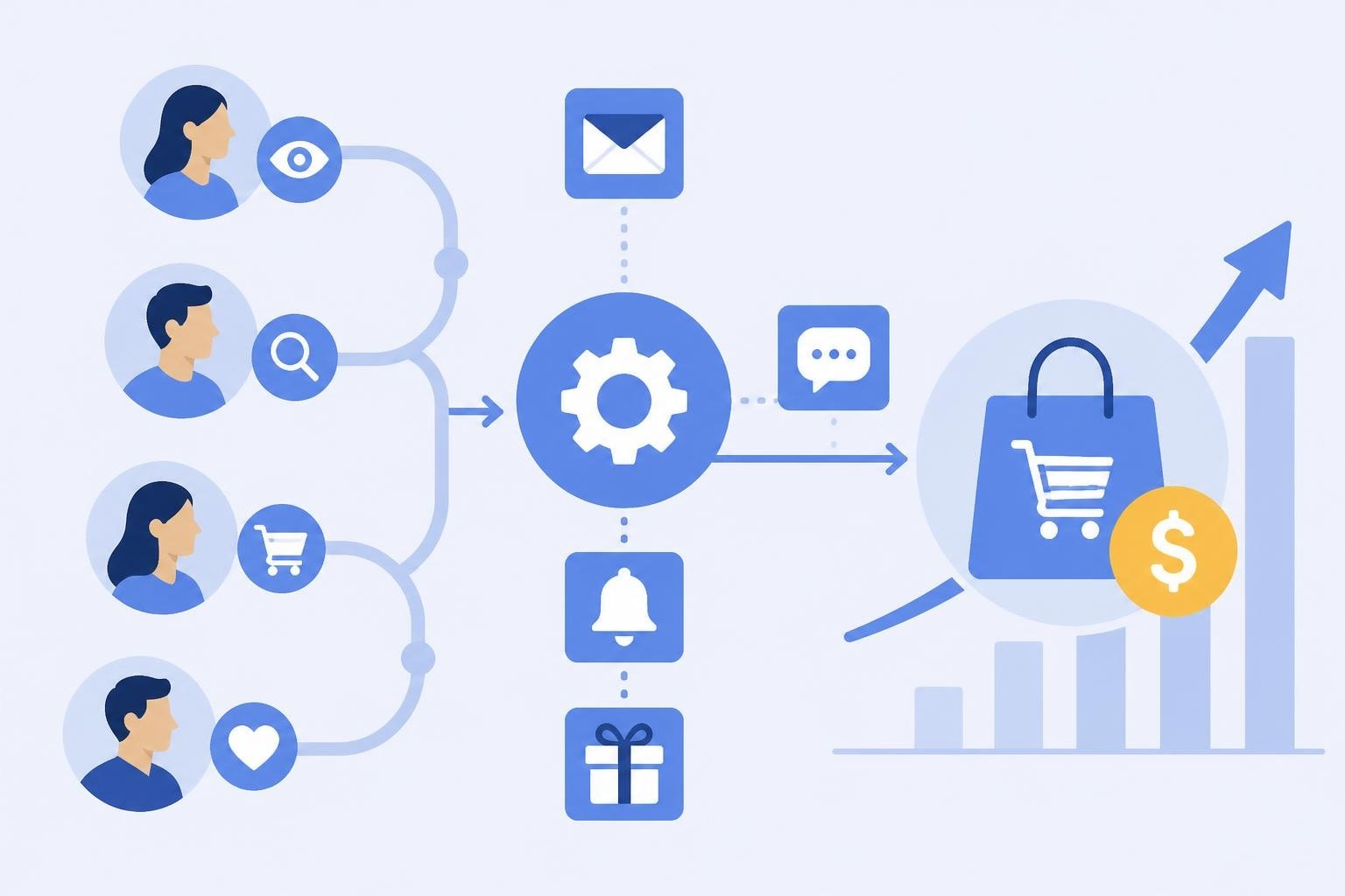 Ecommerce Marketing Automation: Complete 2026 Guide