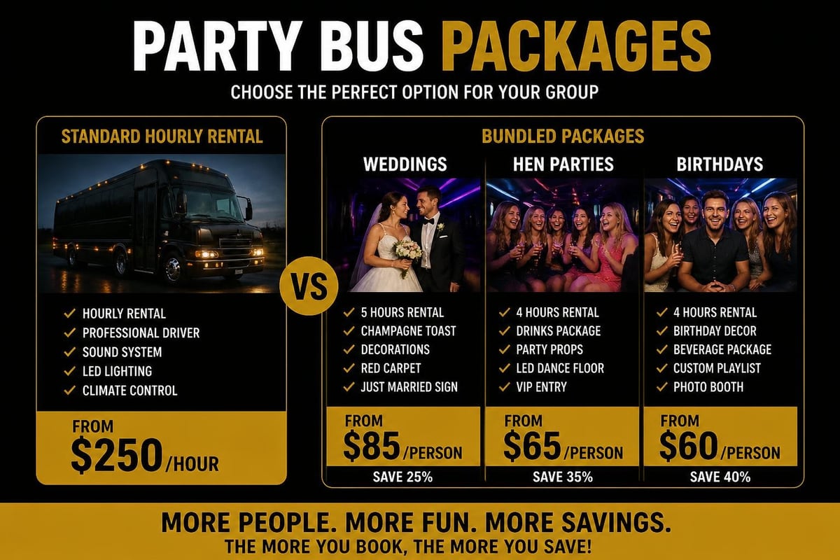 Package deal comparison chart