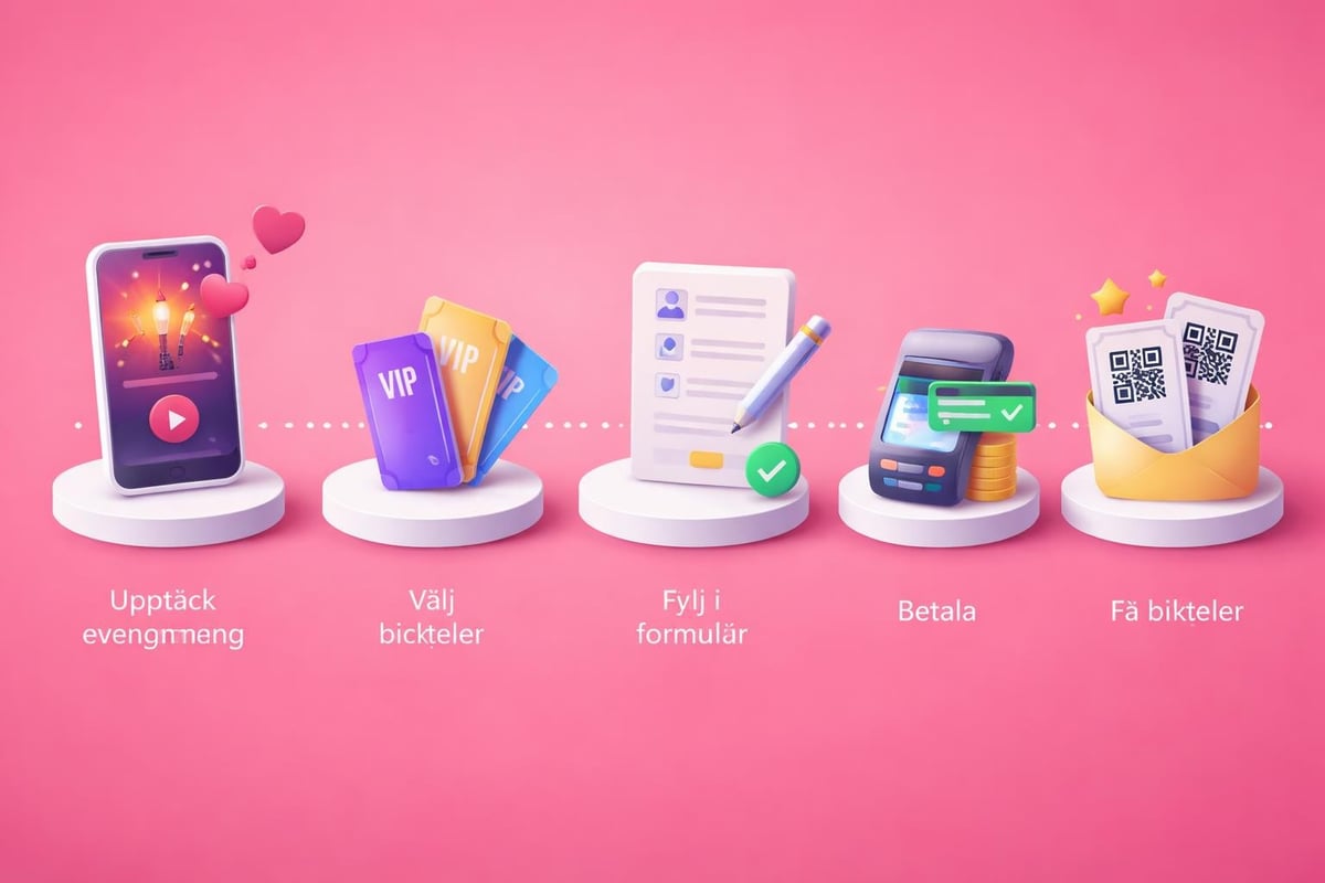 WooCommerce Tickets: Komplett Guide för E-handelsföretag 2 Ticket purchase flow