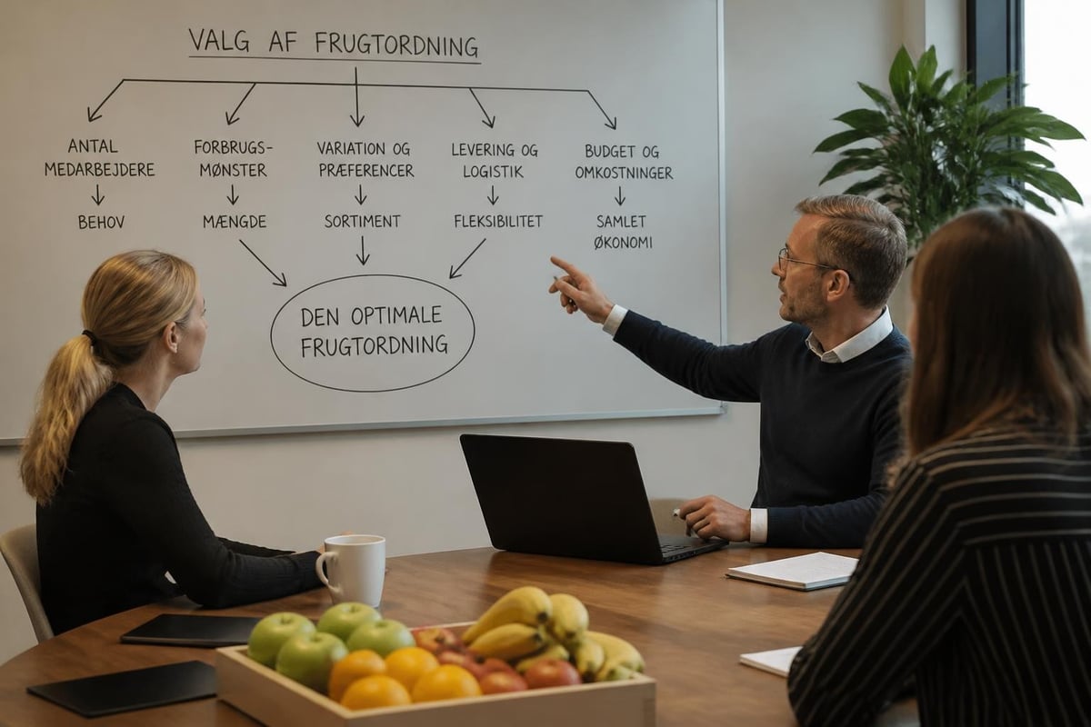 Vælg firma frugt ordning proces
