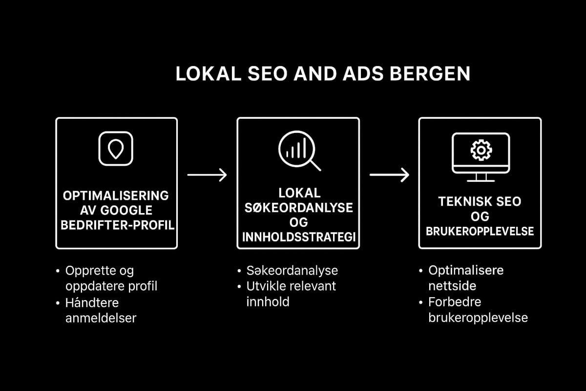 Slik bygger du en sterk lokal seo-strategi