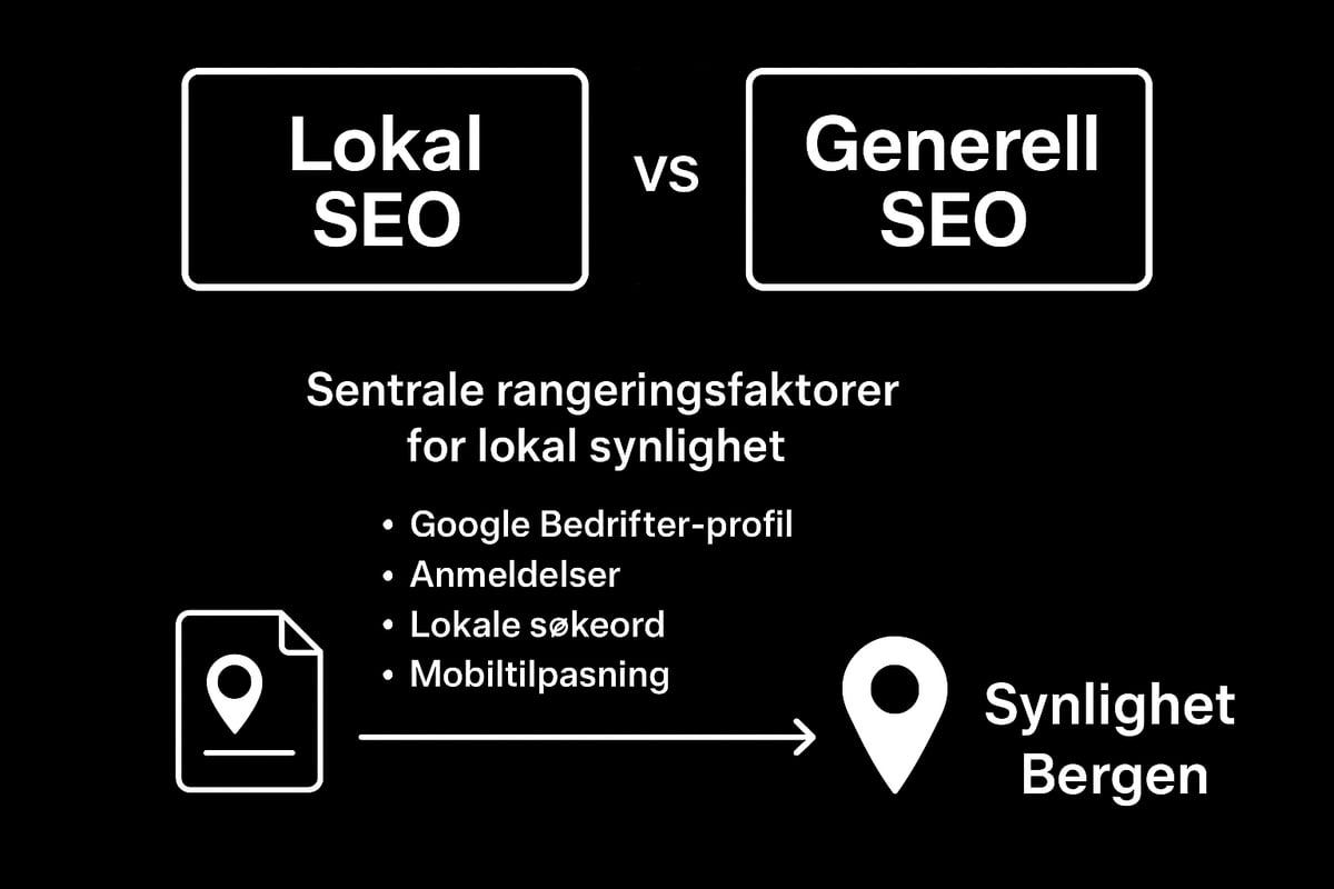 Forstå lokal seo i bergen