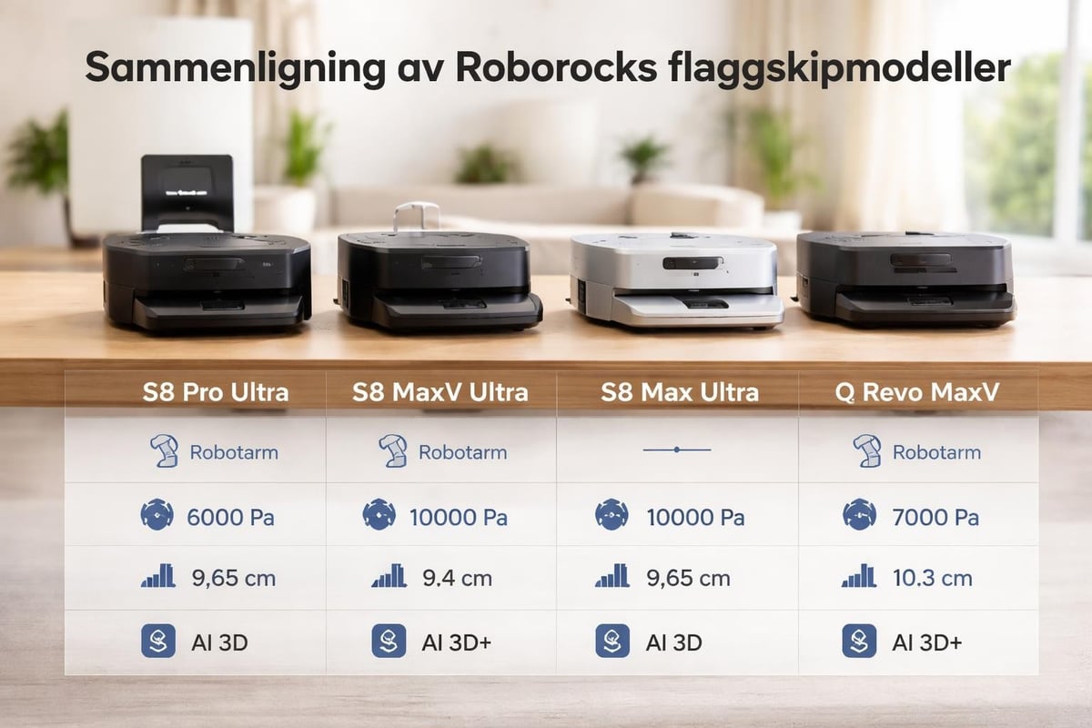 Sammenligning av Roborock-modeller
