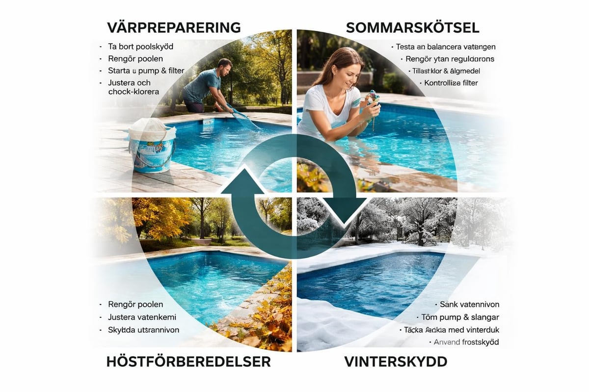 Poolunderhåll året runt