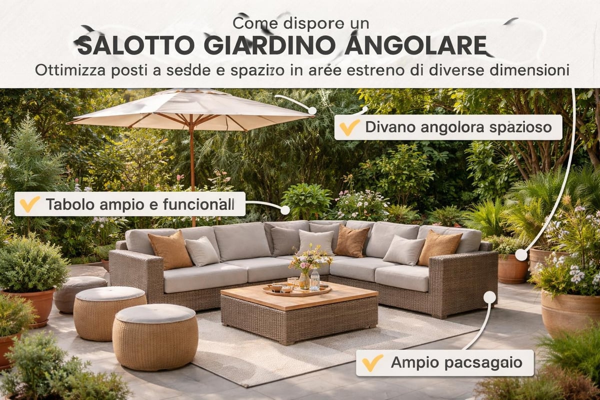 Configurazione angolare ottimizzata
