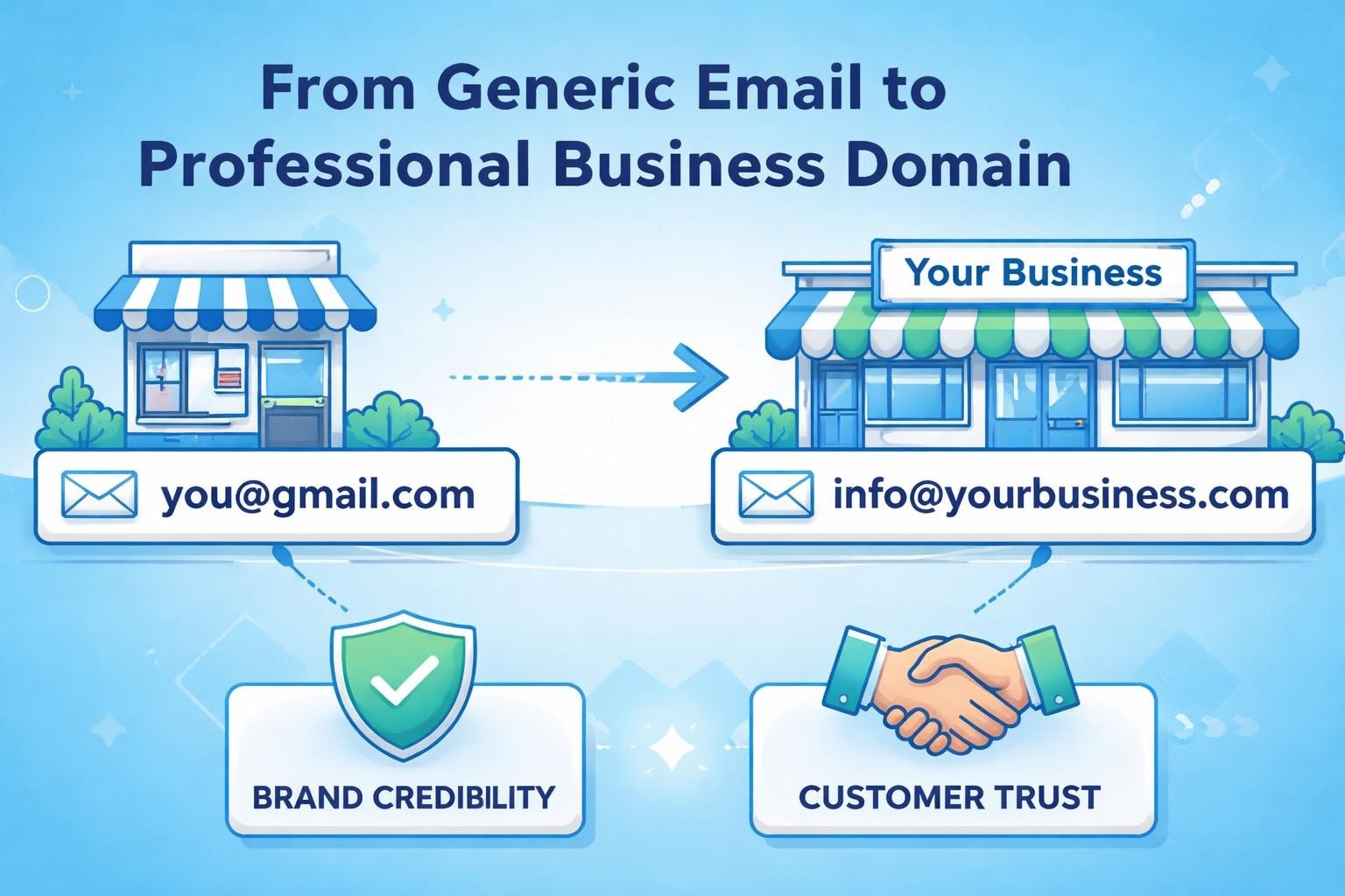 New Business Email Address: Professional Setup Guide 2026