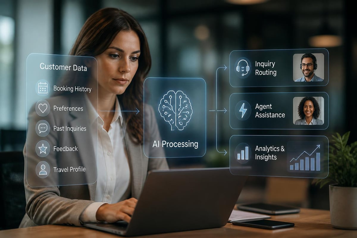 AI technology integration