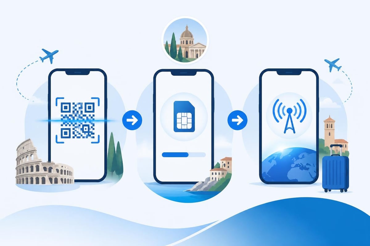 Italy eSIM activation process