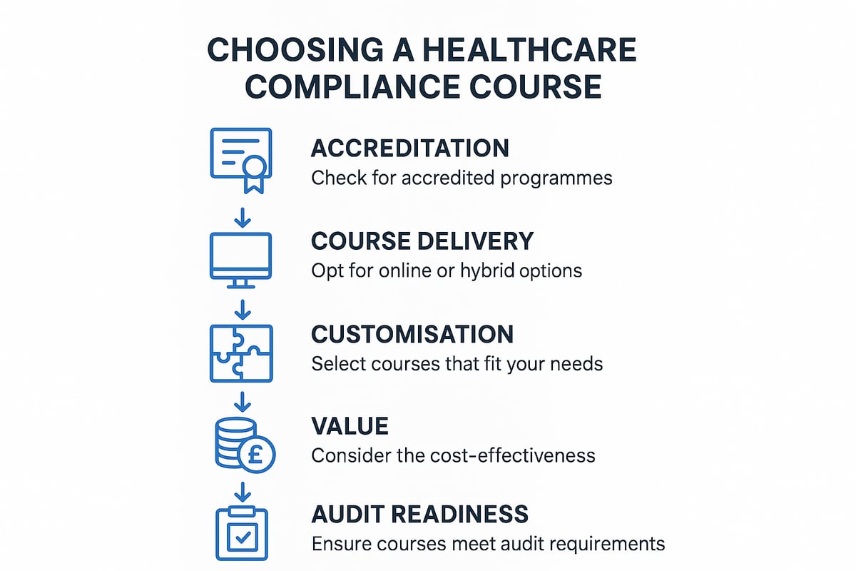 How to Choose the Right Healthcare Compliance Course