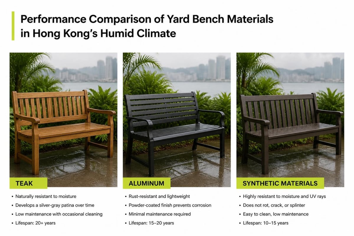 Material durability comparison