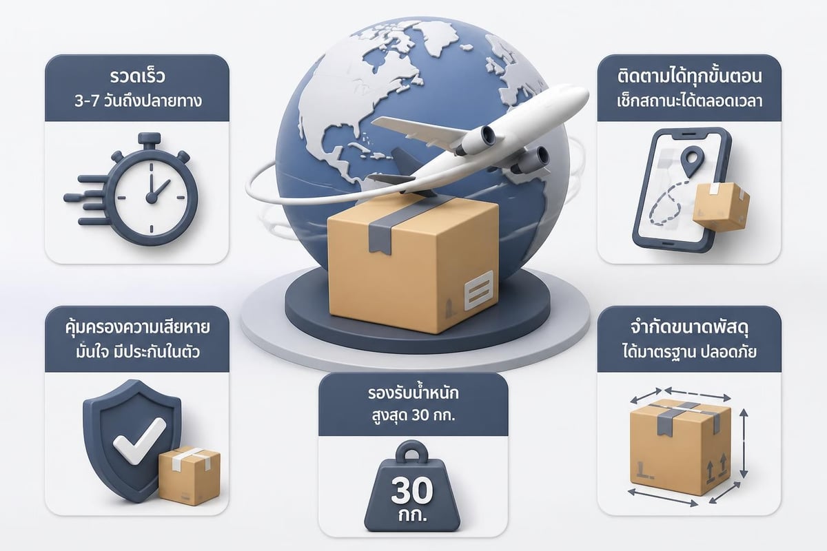 EMS WORLD service benefits