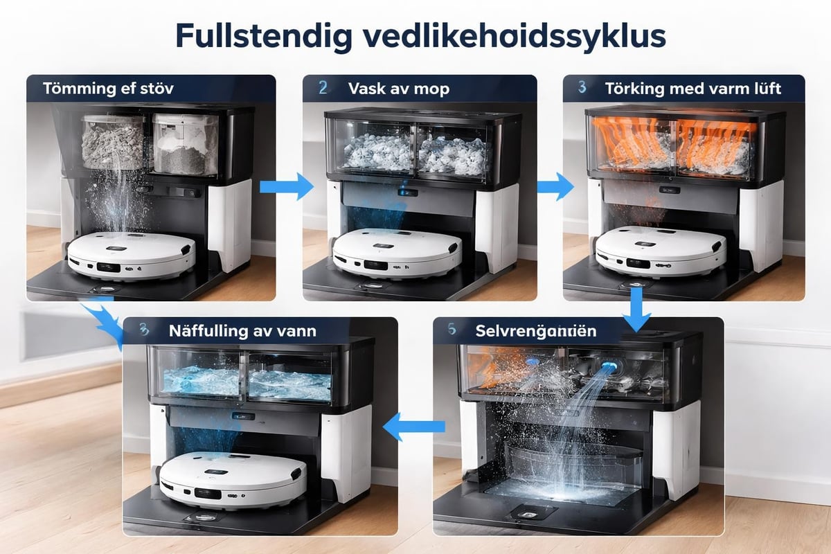 Roborock dokkingstasjon funksjoner