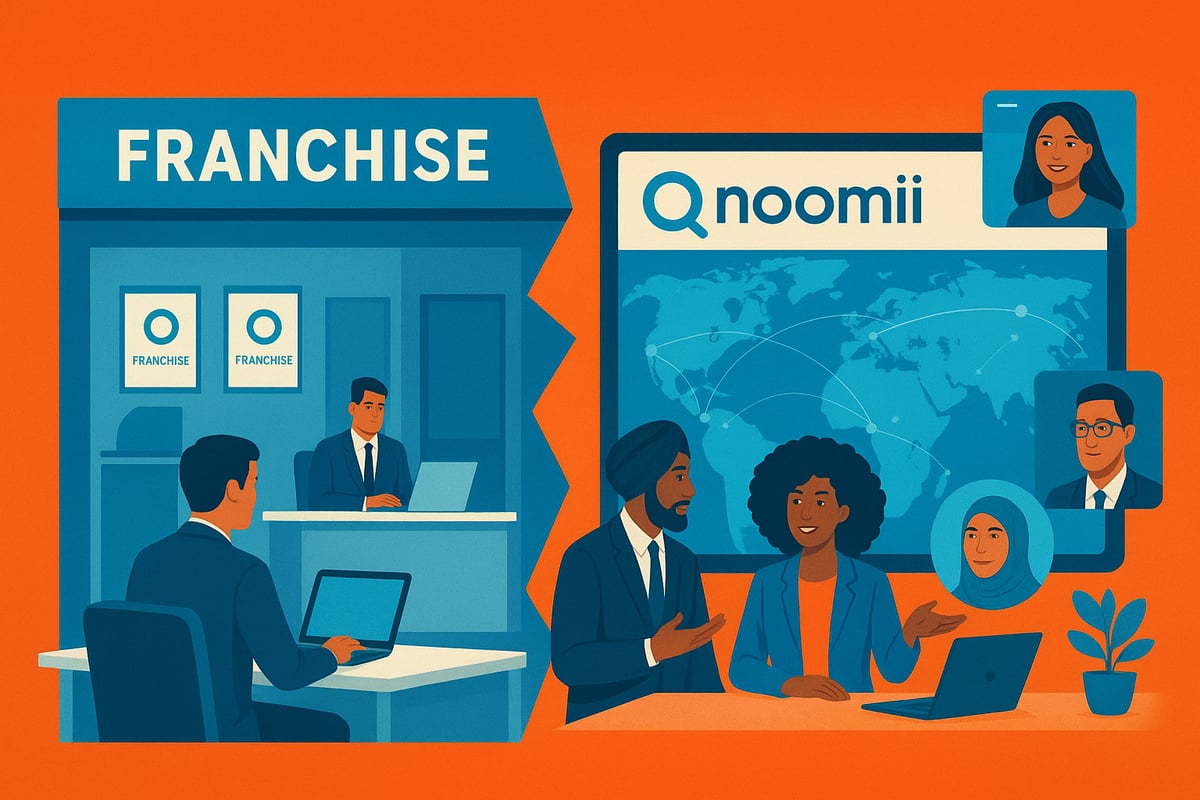 Company Overviews: ActionCOACH and Noomii