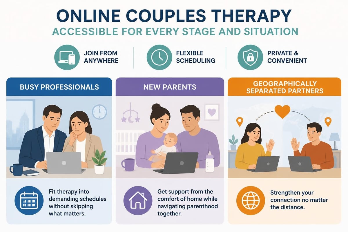 Different couples benefiting from virtual counseling