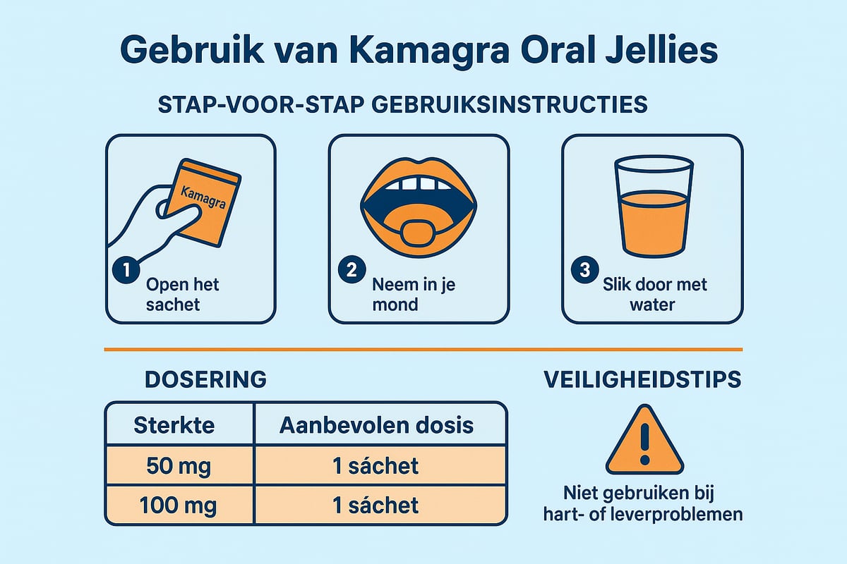 Gebruik en Dosering van Kamagra Oral Jellies