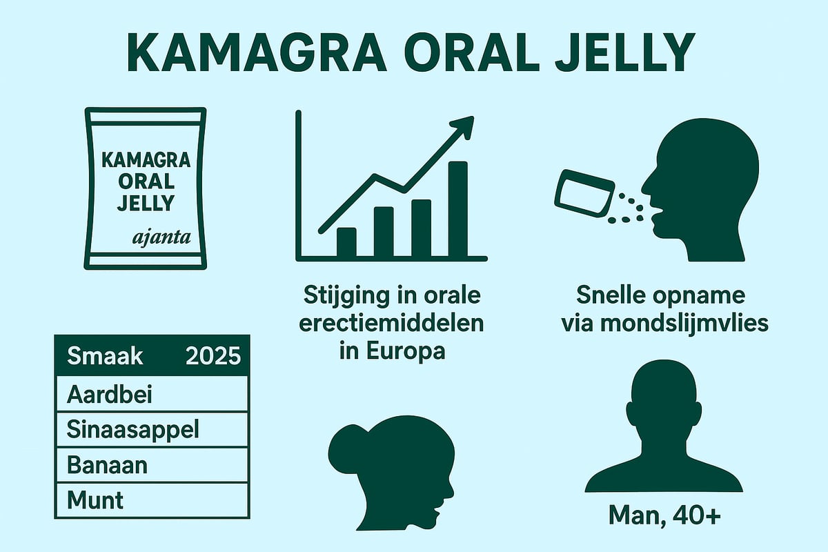 Wat Zijn Kamagra Oral Jellies?