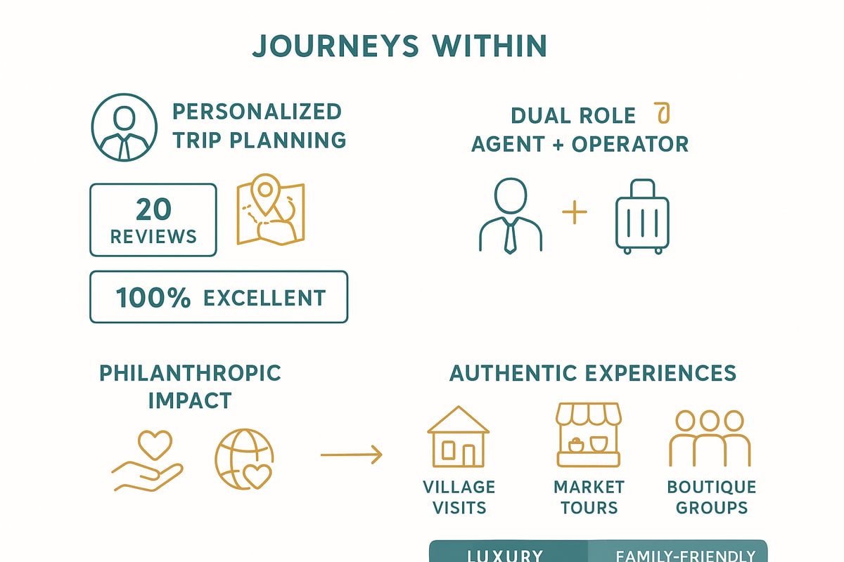 What Sets Journeys Within Apart: The Philosophy of Unique Adventures