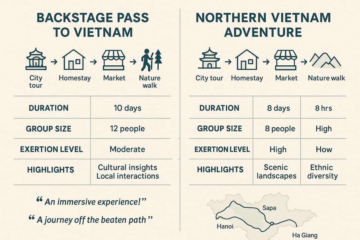 Sample Itineraries: Real Journeys, Real Stories