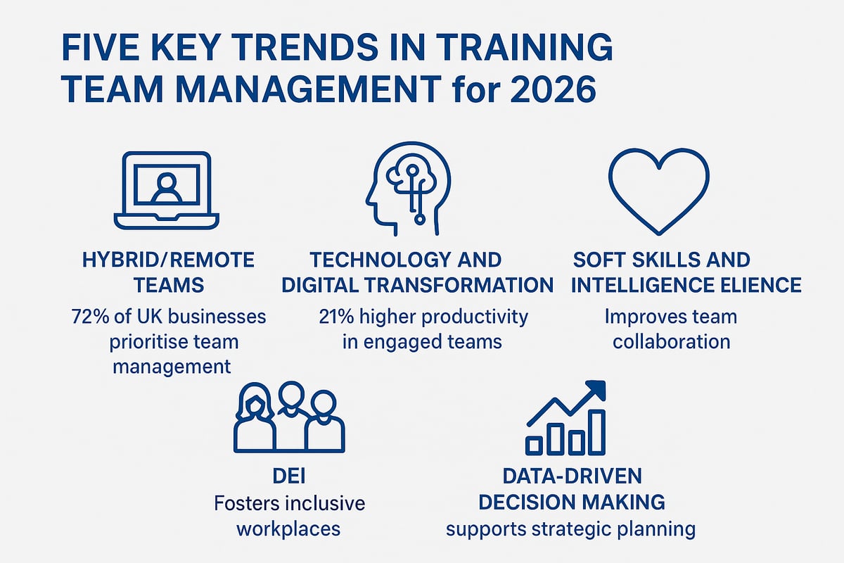 Key Trends Shaping Training Team Management in 2026