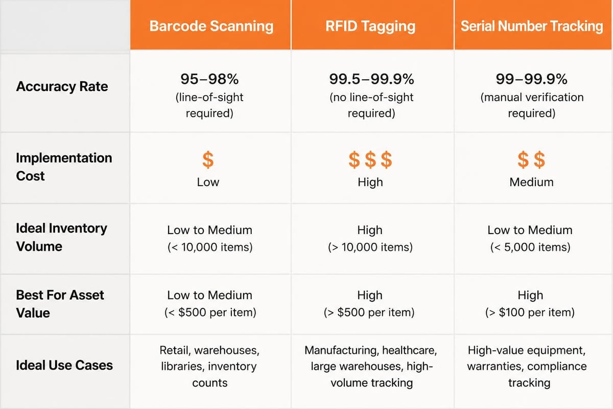Inventory Management Software: Complete Guide 2026 Inventory tracking methods comparison