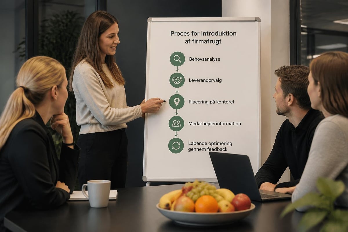 Implementering af firmafrugt
