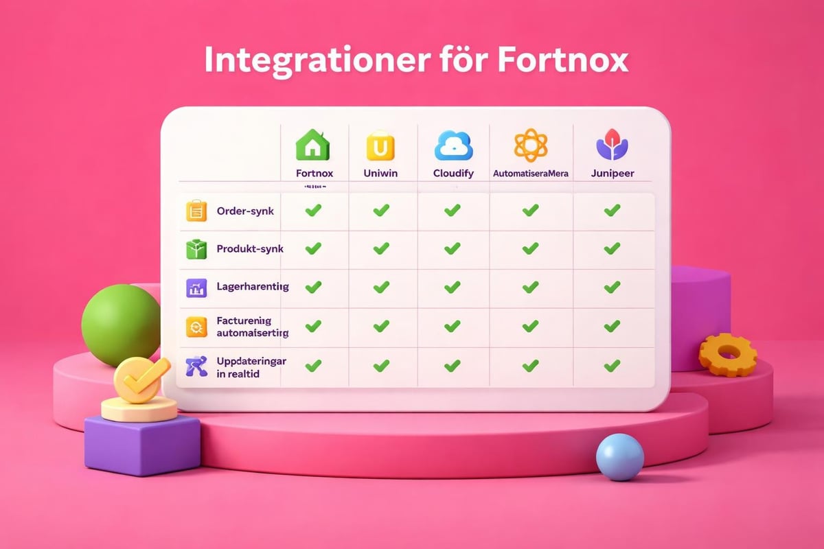 Integration comparison matrix