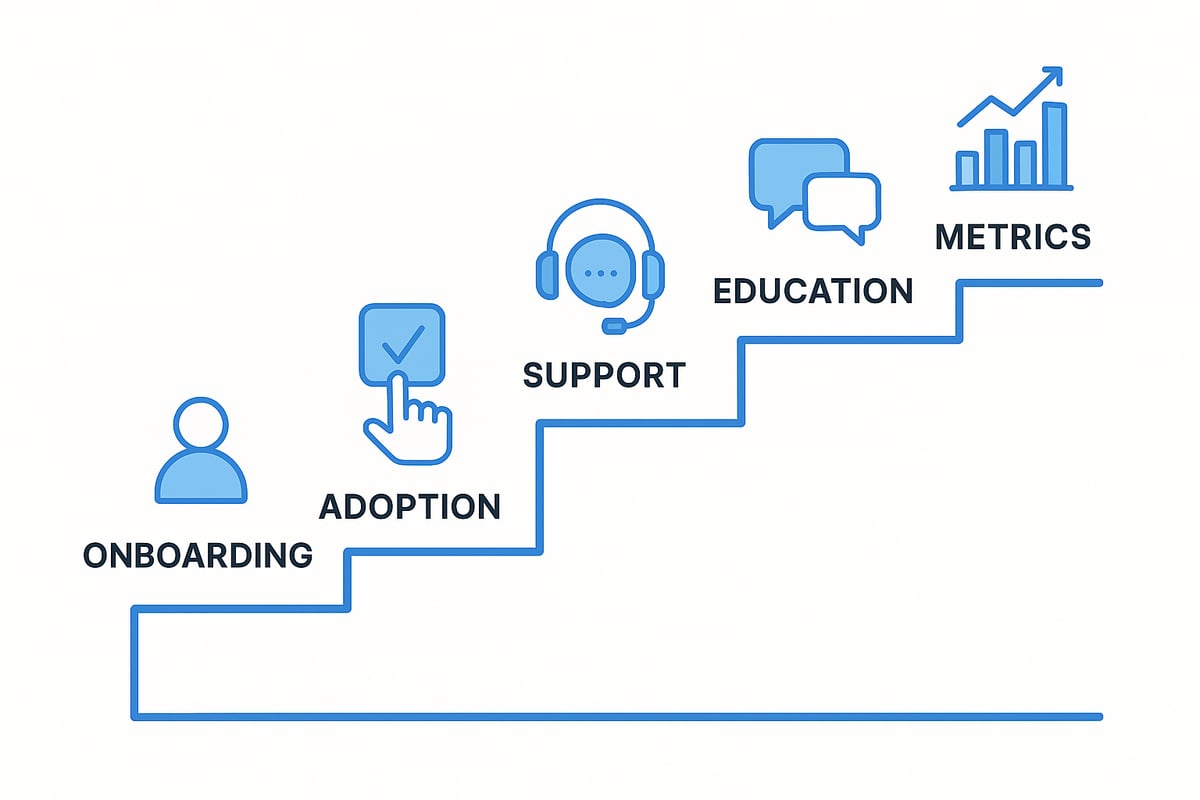 Step-by-Step Guide to SaaS Customer Success in 2026