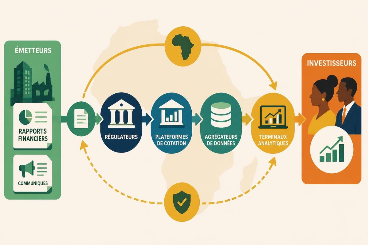 Écosystème de données des marchés africains
