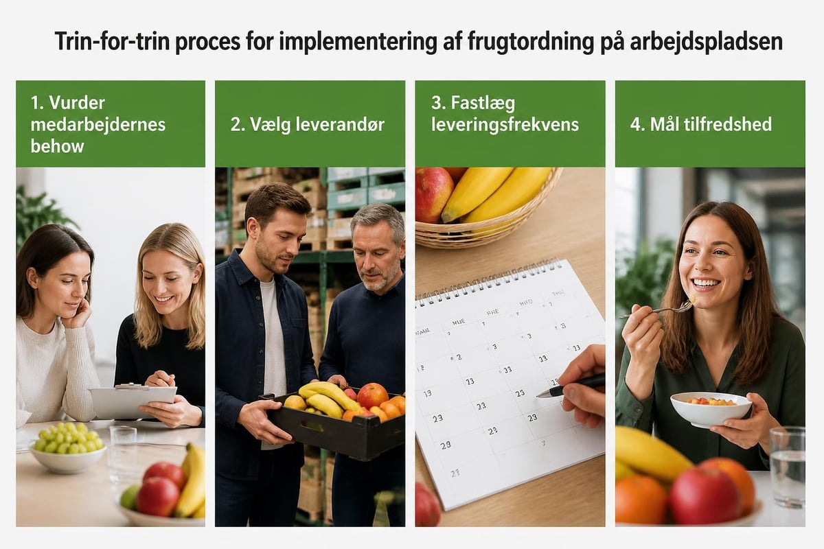 Frugtordning implementering