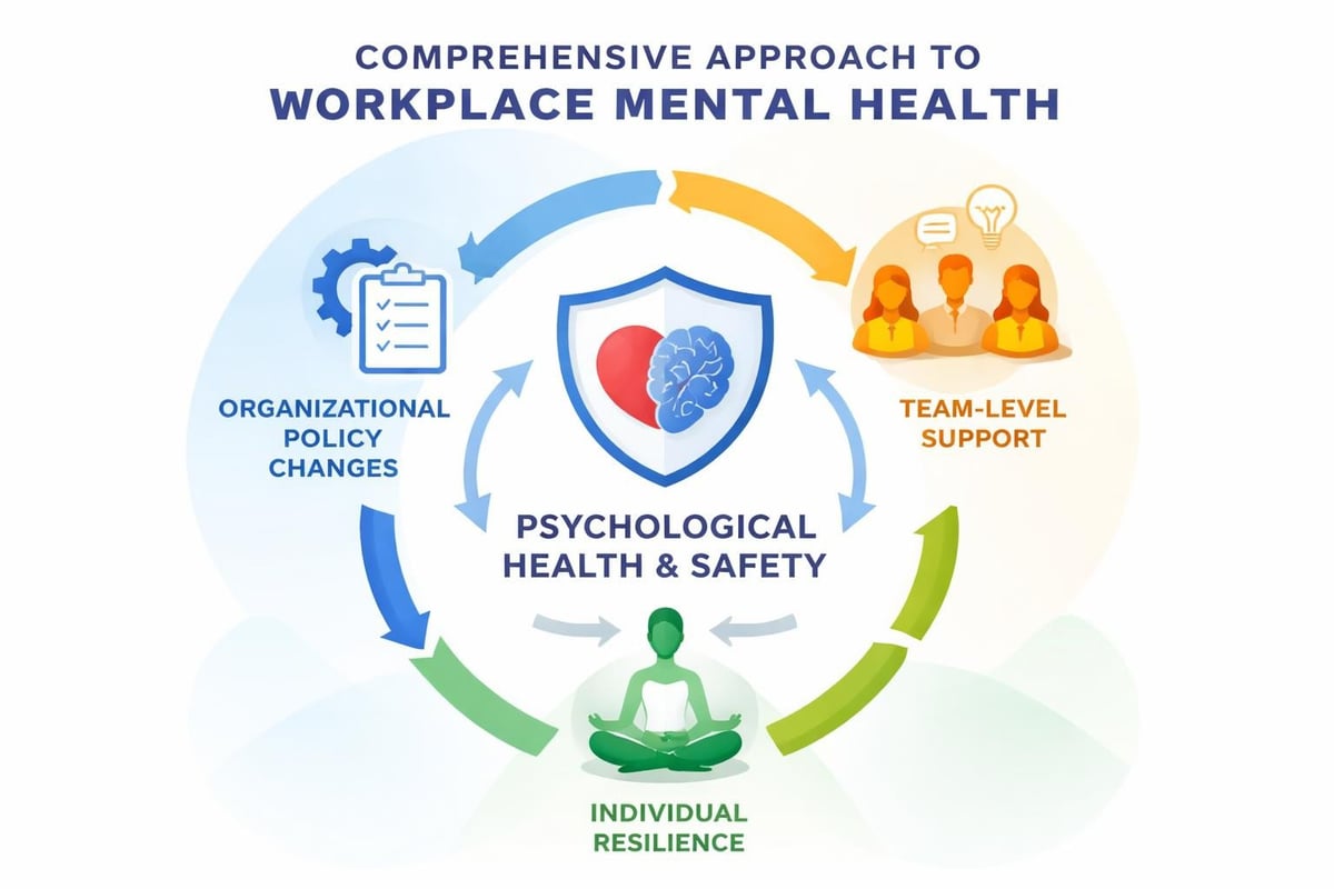 Multi-level intervention strategy