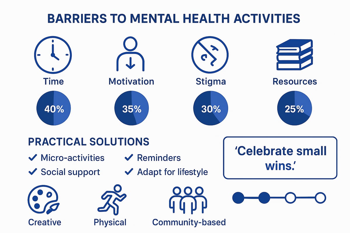 Overcoming Barriers and Finding Motivation