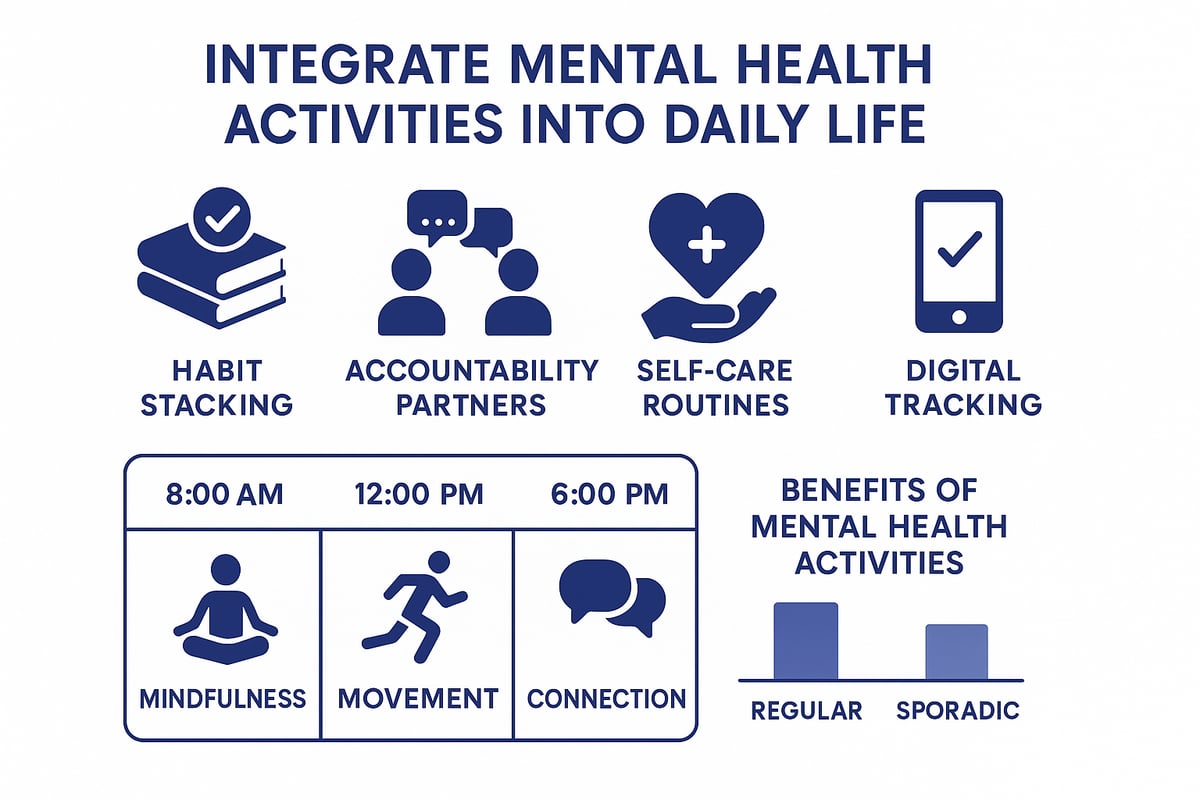 Integrating Mental Health Activities into Daily Life