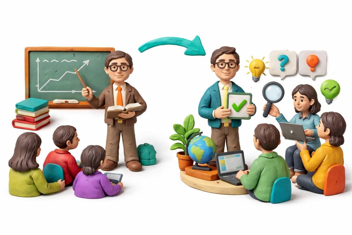 Facilitator role evolution