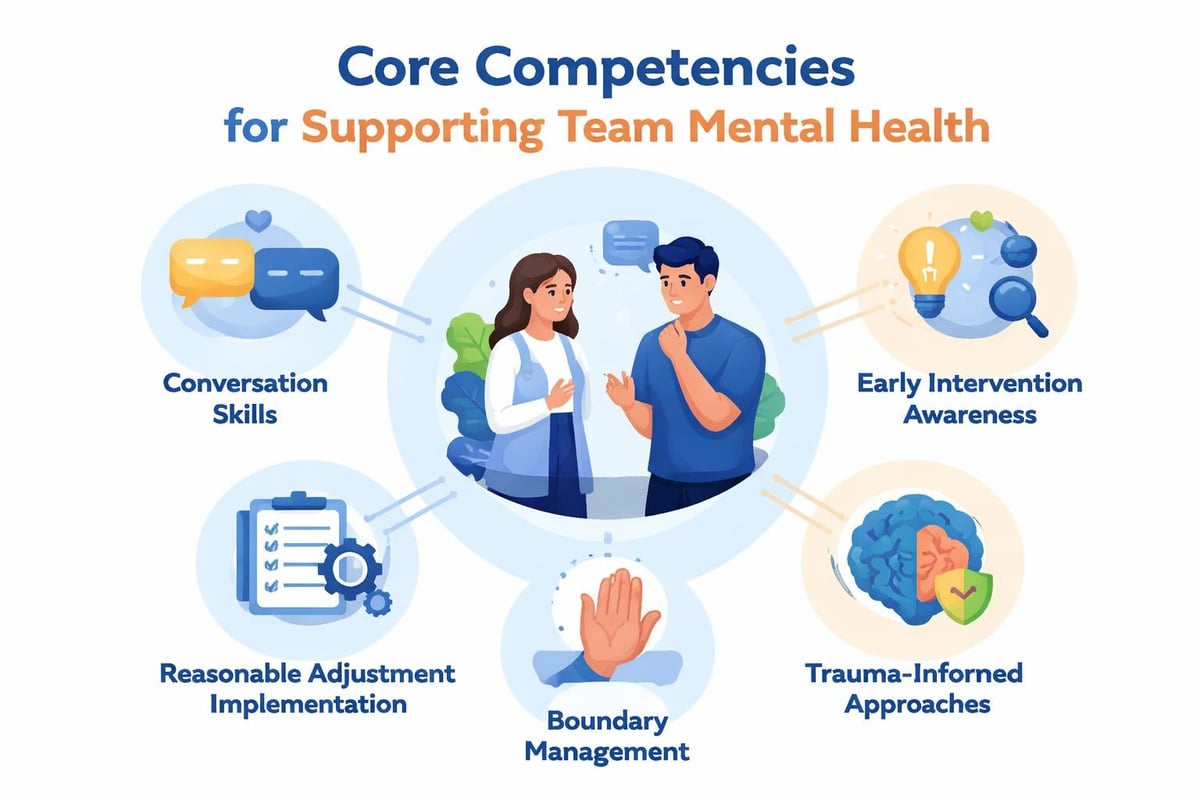 Manager mental health competency framework