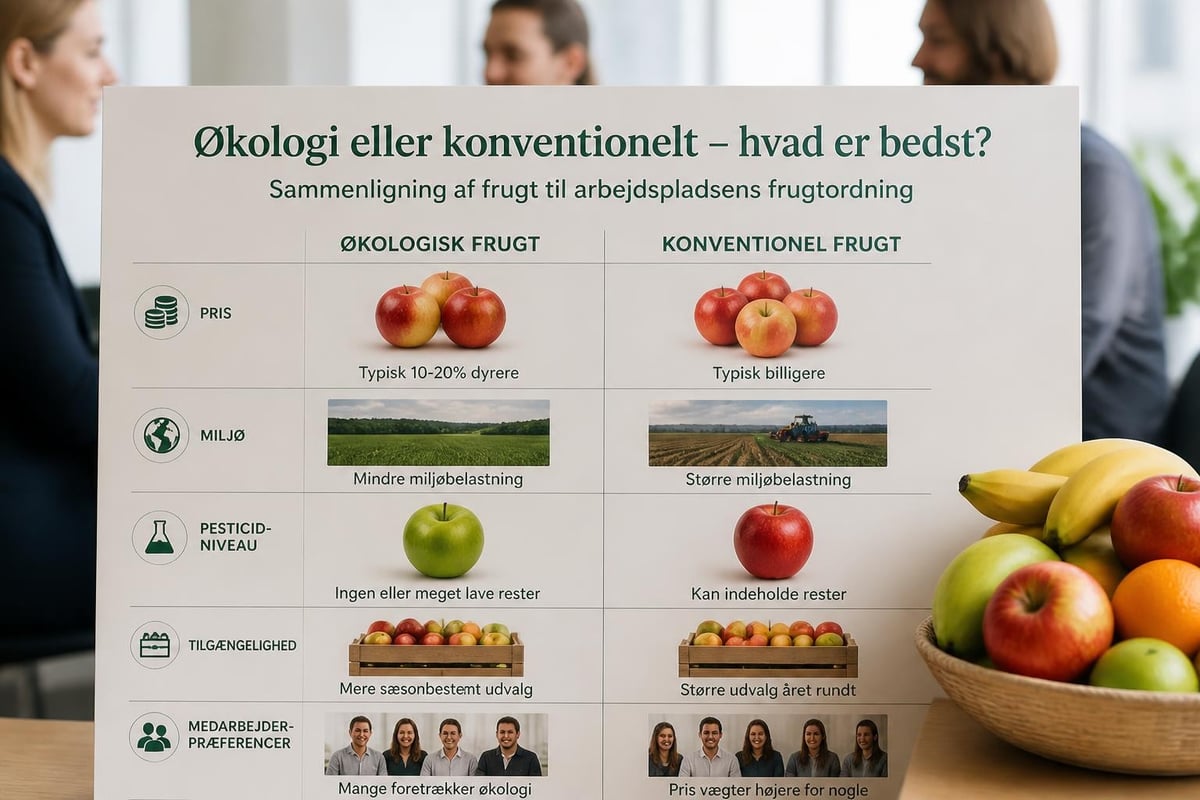 Økologisk konventionel frugt